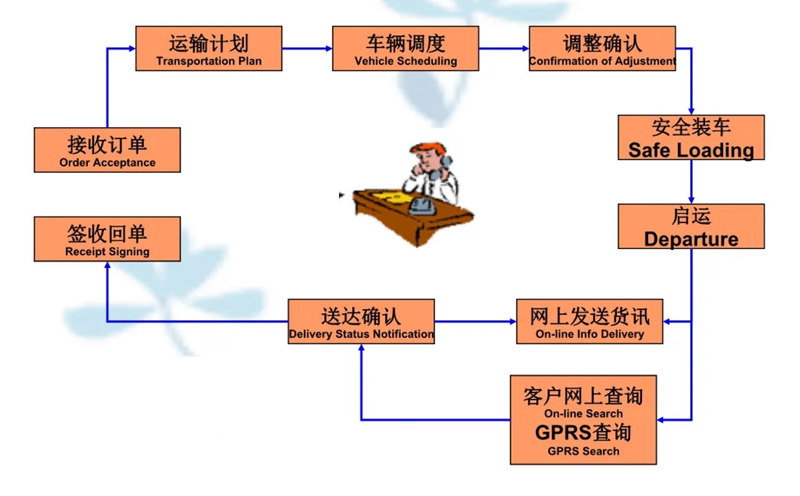 苏州工业园区到龙城物流专线-苏州工业园区到龙城货运公司-苏州工业园区到龙城运输专线